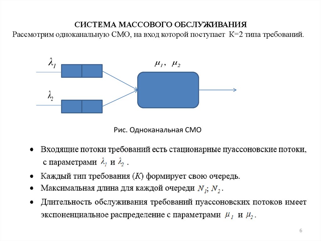 Схема системы массового обслуживания состоит из компонентов