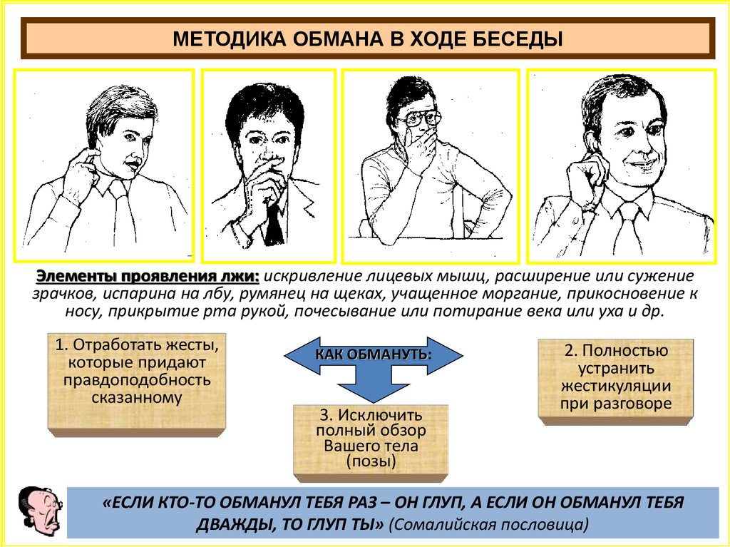 Вербальные проективные методики. Невербальное общение. Аспекты невербальной коммуникации. Функции невербальной коммуникации. Невербальные способы передачи информации.