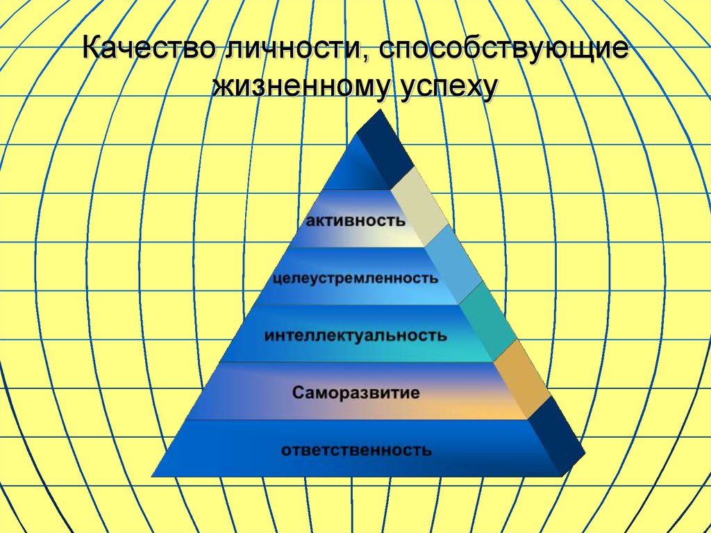 Качества для достижения жизненного успеха