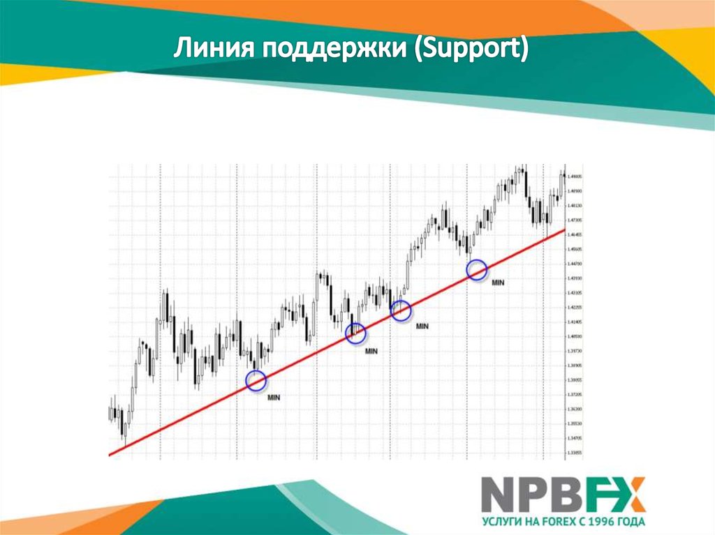 Первая линия техподдержки. Первая линия поддержки.