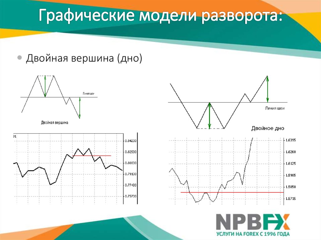 Графическая модель это. Графическая модель. Графические модели разворота. Графические модели примеры. Разворотная фигура двойная вершина.