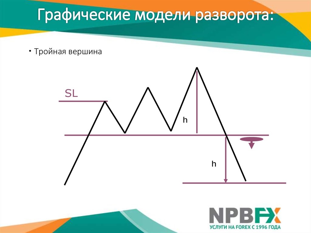 Графическая модель 9 класс