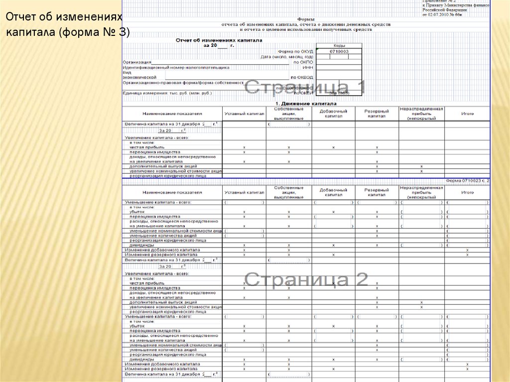 3 формы капитала. Изменение капитала форма 3. Отчет об изменениях капитала. Отчет о движении капитала. Отчет об изменениях капитала форма.