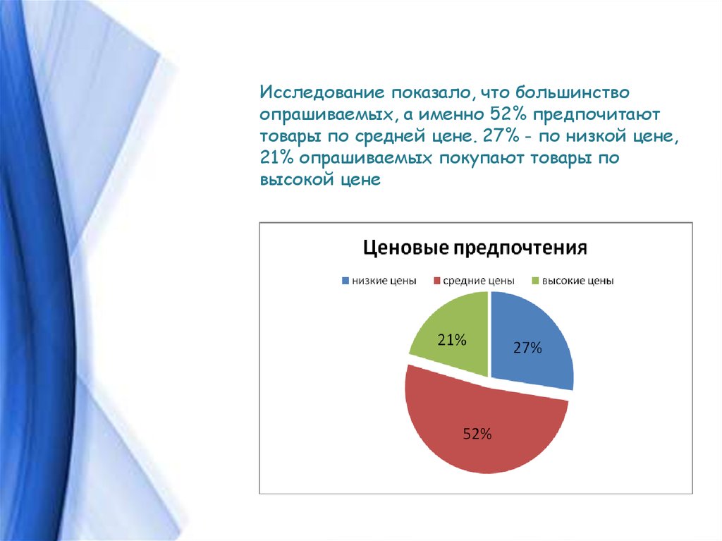 Презентация торговой сети