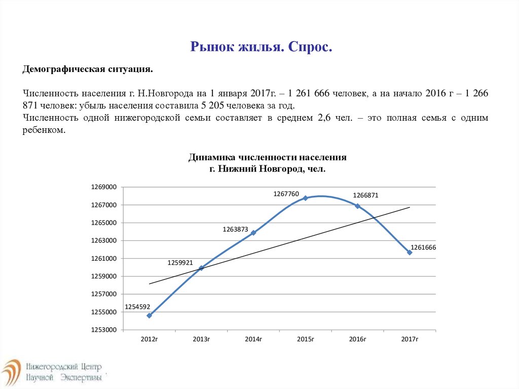 Анализ рынка недвижимости