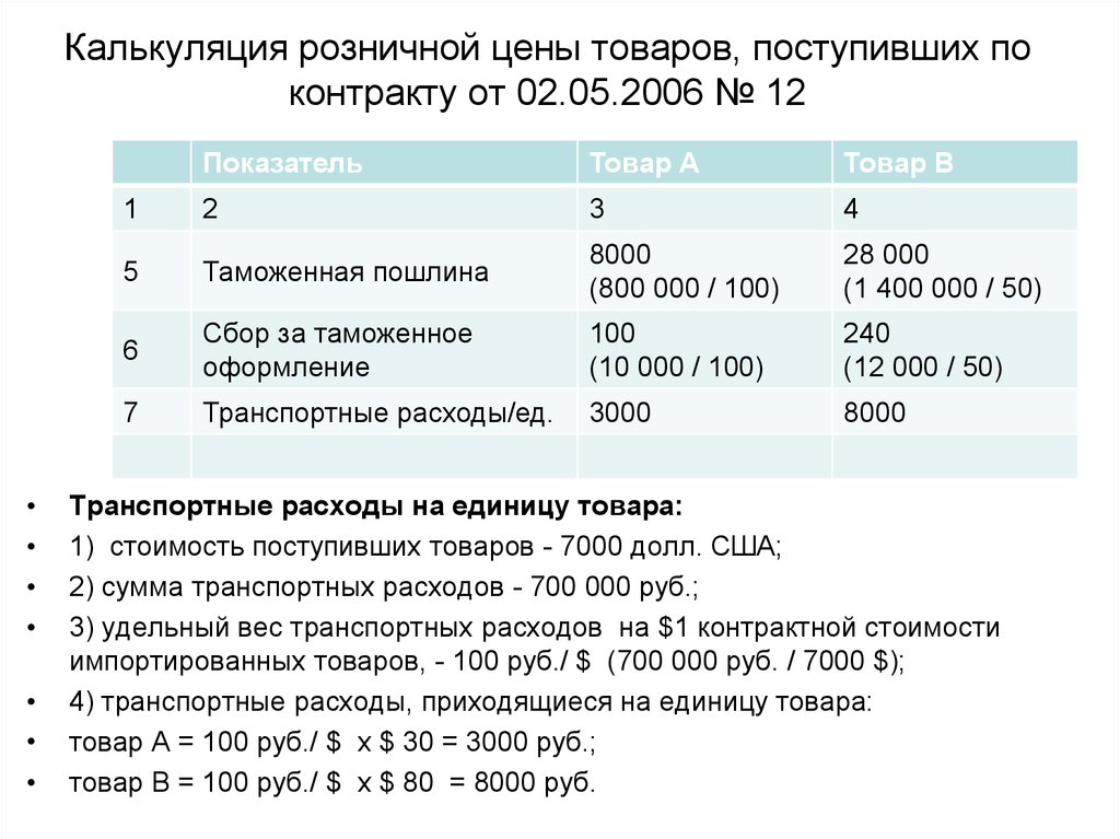 Калькуляция розничной цены товаров, поступивших по контракту от 02.05.2006 № 12