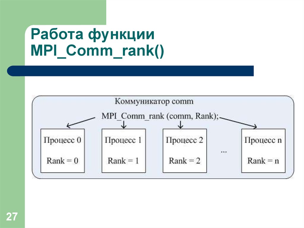 Функционал работы. Функции MPI. Работа функции схема. MPI экономика. Группы и коммуникаторы MPI.