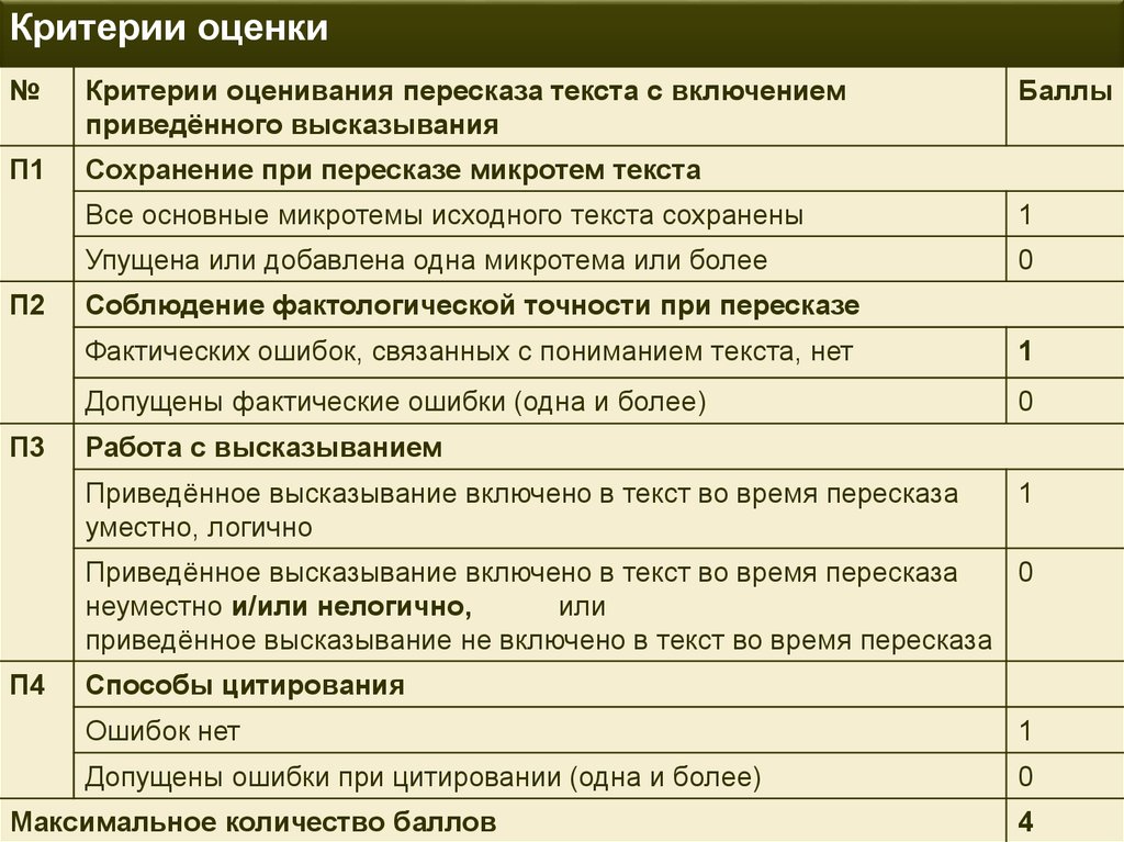Сколько дают баллов за устное. Критерии оценивания устного собеседования по русскому языку. Критерии оценивания итогового собеседования по русскому. Критерии оценивания устного собеседования оценки. Критерии итогового собеседования 9 класс.