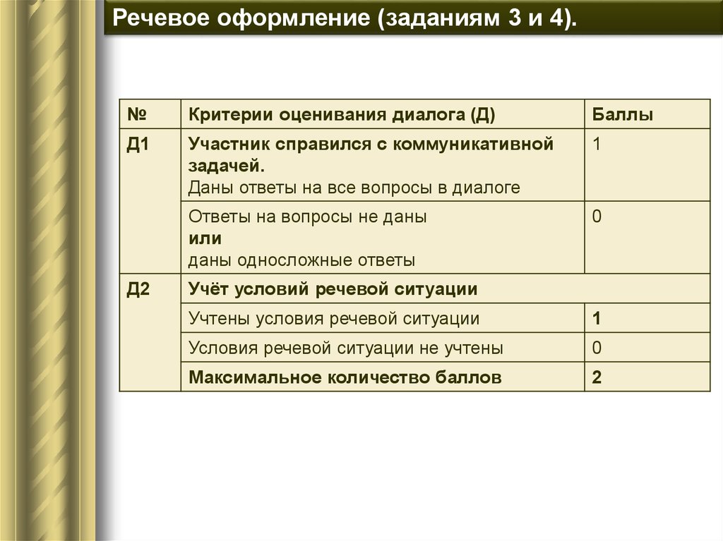 Сколько дают баллов за устное. Критерии оценивания итогового собеседования оценки. Собеседование по русскому языку 9 класс критерии оценивания. Критерии оценивания устного собеседования по русскому языку. Критерии оценивания итоговоготсобесндования.