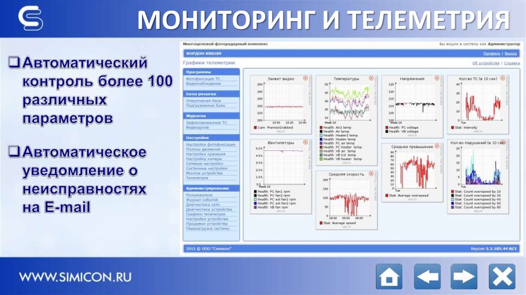 МОНИТОРИНГ И ТЕЛЕМЕТРИЯ