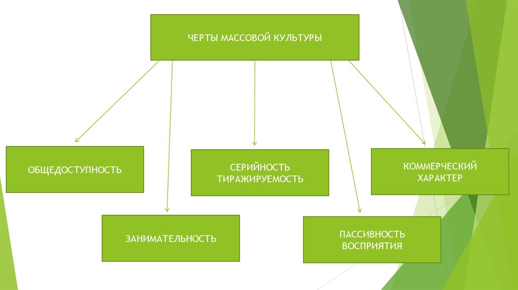 Черты массовой культуры. Характерные черты массовой культуры. Характерные признаки массовой культуры. Отличительные черты массовой культуры. Особенности массовой культуры Обществознание.