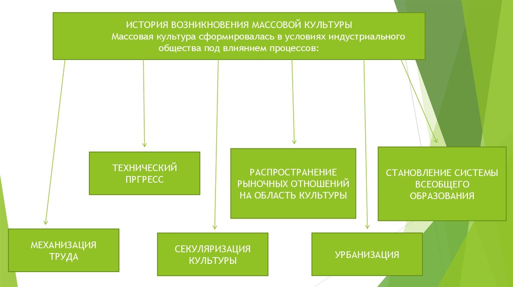 Проект по теме массовая культура