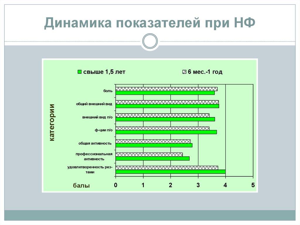 Критерии оценки результативности. Показатели динамики кадров на предприятии. Критерии и показатели оценки. Статические методы оценки эффективности инвестиционных проектов. Индикаторы оценки проекта.