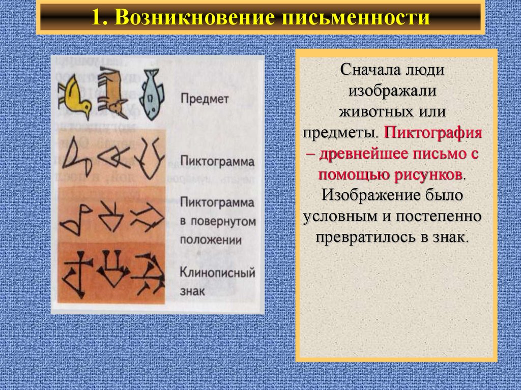 Проект по истории для 5 класса на тему древнейшие виды письменности