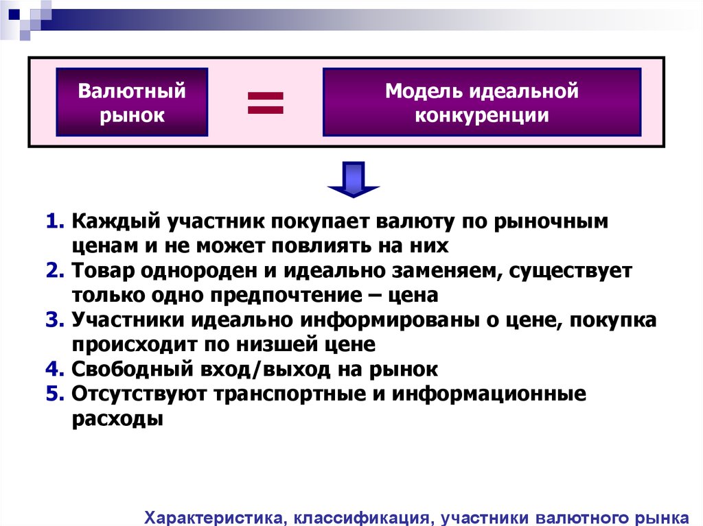 Валютный рынок. Особенности валютного рынка. Охарактеризуйте валютный рынок. Участники валютного рынка.