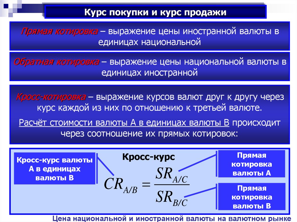 Расчет валюты. Прямой котировки иностранной валюты. Прямая котировка валюты это. Прямой и обратный валютный курс. Обратная котировка валюты это.