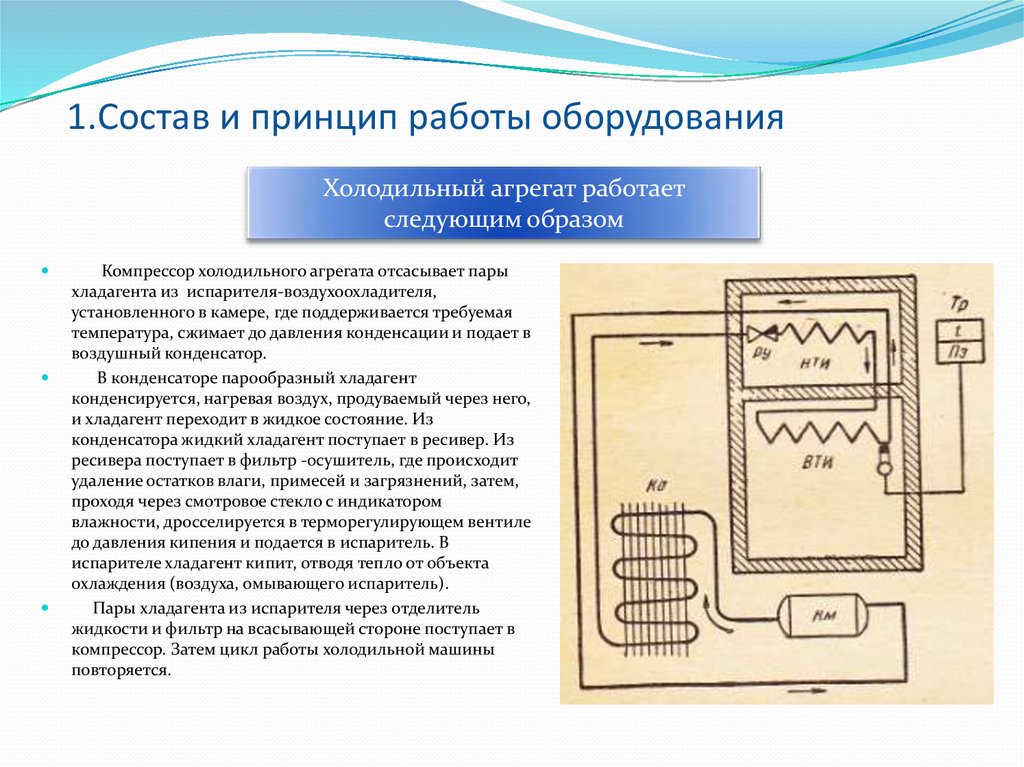 Холодильный шкаф принцип работы