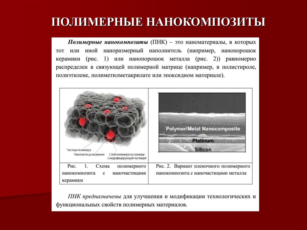 Композиты и нанокомпозиты их применение 5 класс технология презентация