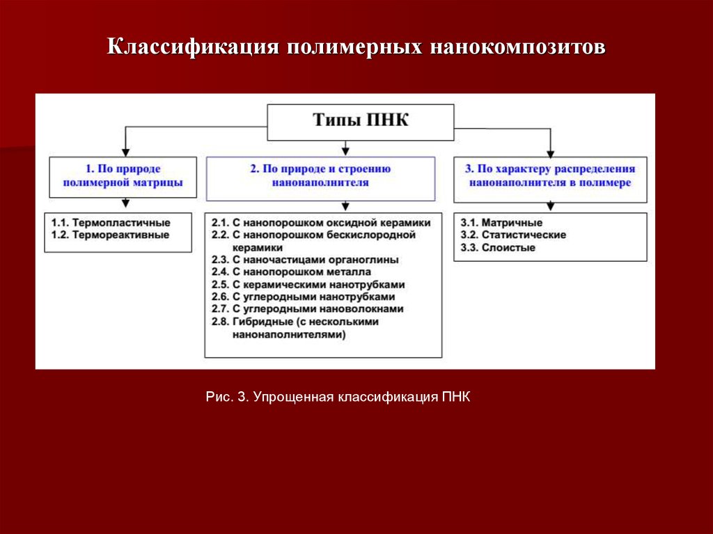 Полимерные нанокомпозиты презентация