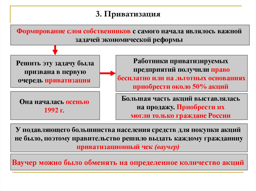 Российская экономика на пути к рынку презентация