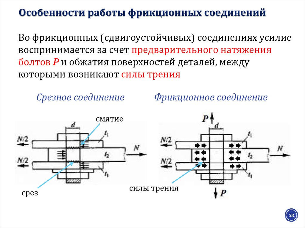 Усилие соединить