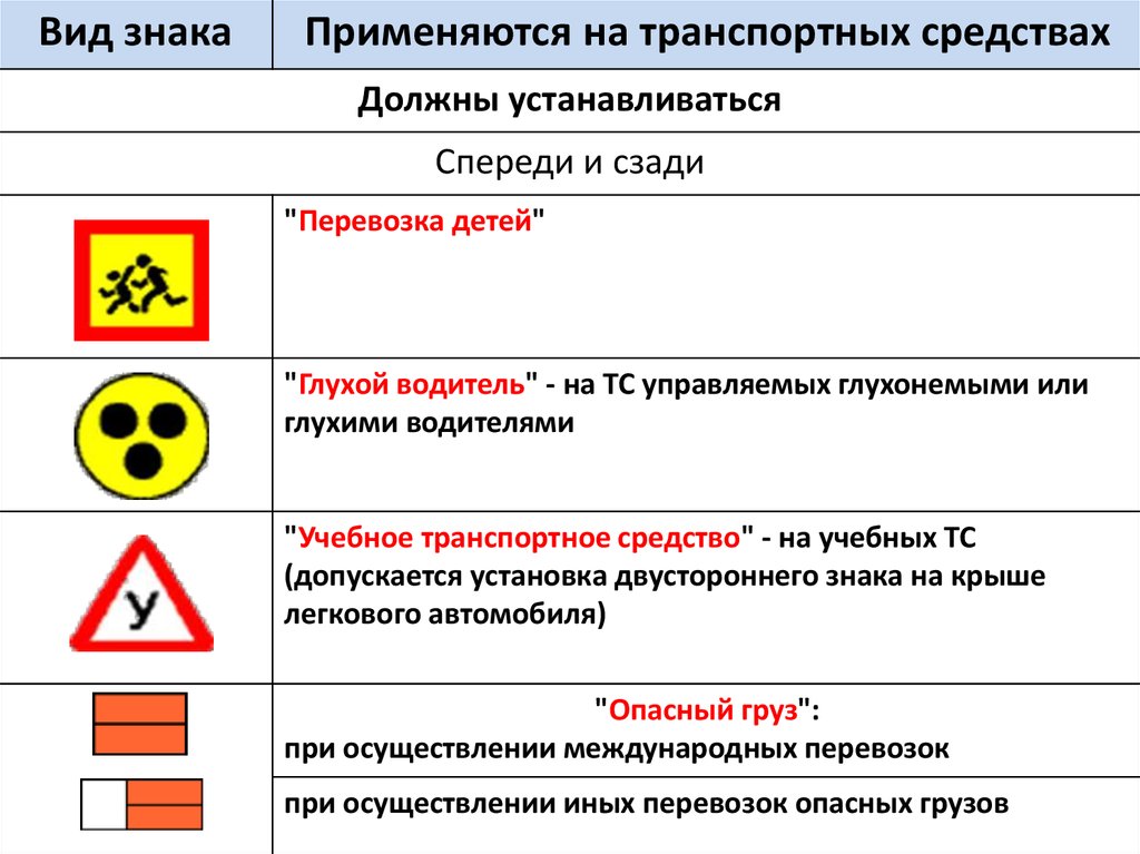 Опознавательные знаки транспортных средств. Права глухой водитель. Глухой водитель знак ПДД. Узбекистан знак глухой водитель ст.