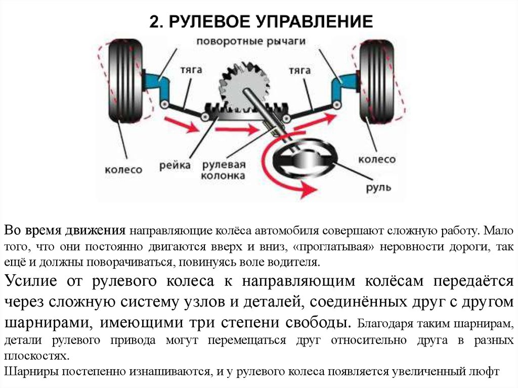 Управление поворотом. Положение руля и колес автомобиля. Неисправности рулевого управления при которых запрещается. Положение рулевого колеса когда колеса направлены прямо. Колеса машины и руль как связаны схема.