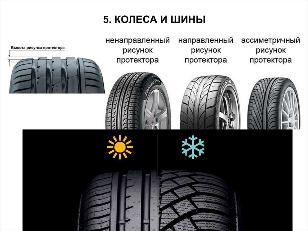 Протектор шин запрещается эксплуатация. Асимметричный ненаправленный рисунок протектора. Напрвленный рисунок шир или не напрвалкнный. Направленный протектор и ненаправленный. Ненаправленный, направленный и ассиметричный рисунок протектора.