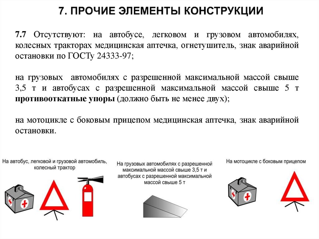 Требования к наличию знаков