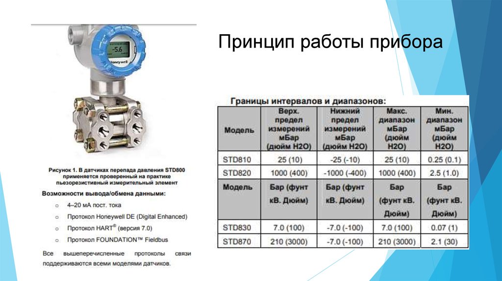 Принцип работы давления. Преобразователь перепада давления std820. Эксплуатация датчиков давления. Датчик перепада давления принцип работы. Принцип действия преобразователя перепада давления.