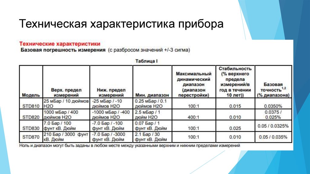 Характеристика аппаратов. Технические характеристики прибора. Основные технические характеристики приборов. Таблица технических данных приборов. Характеристики электрических приборов.