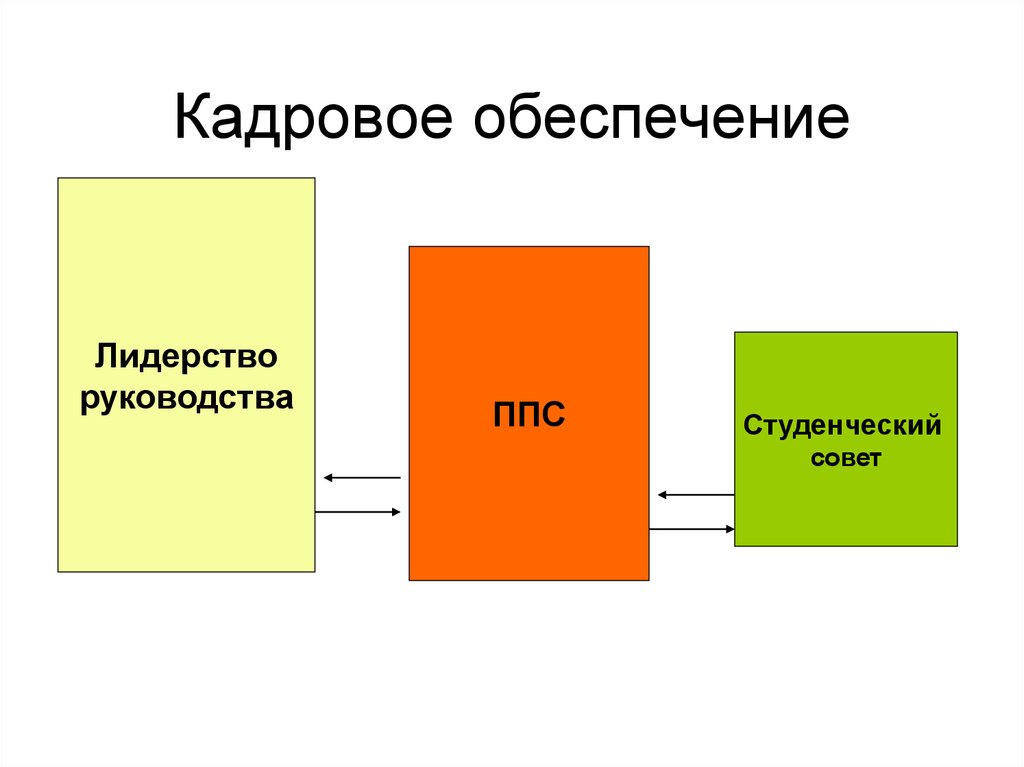 Совет обеспечение