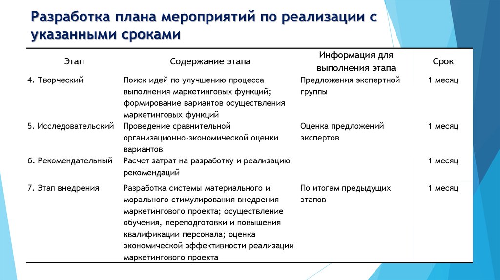 Укажите срок разработки плана регионального центра на месяц