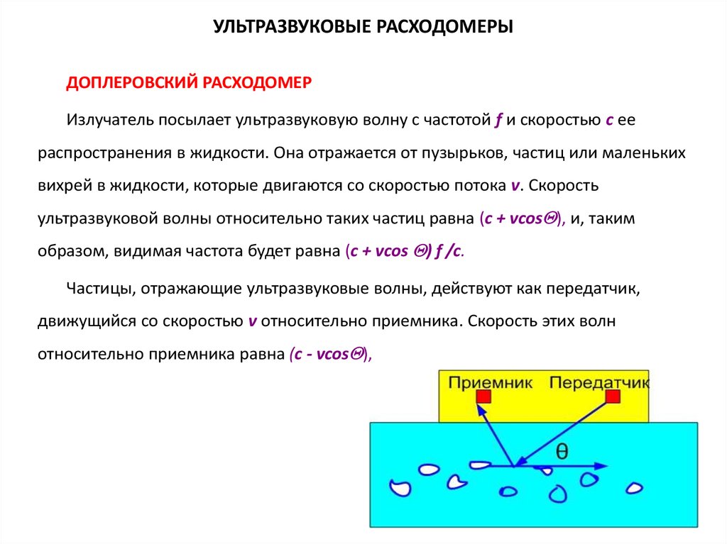 Ультразвуковые волны в жидкостях