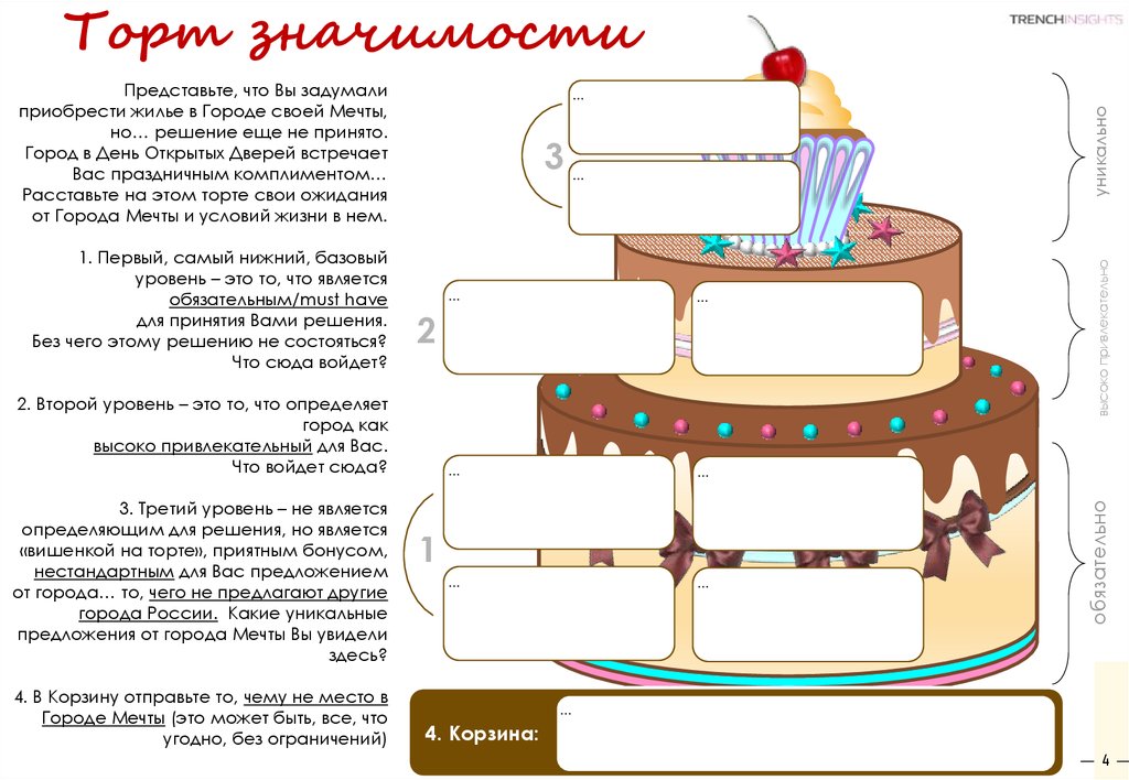 Торт значимости