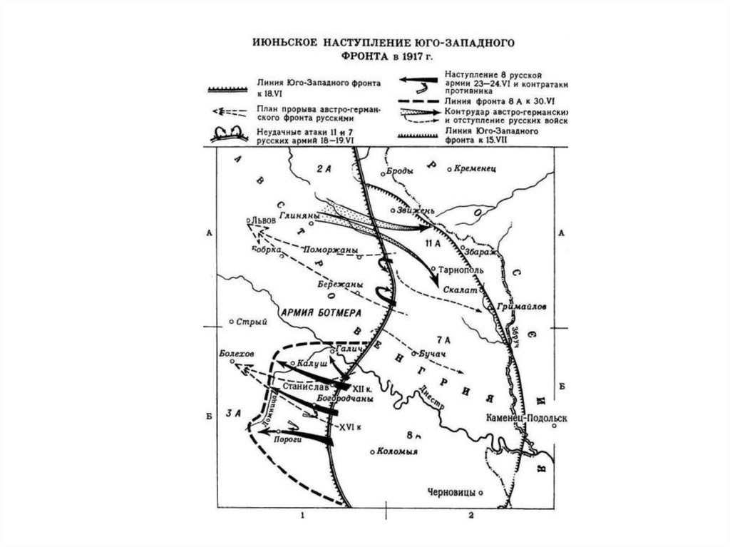 На схеме обозначено наступление юго западного фронта русских войск