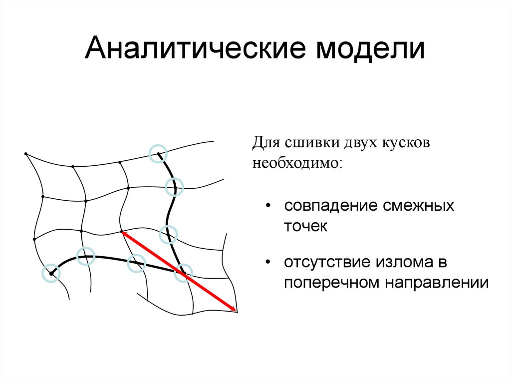 Аналитическая модель