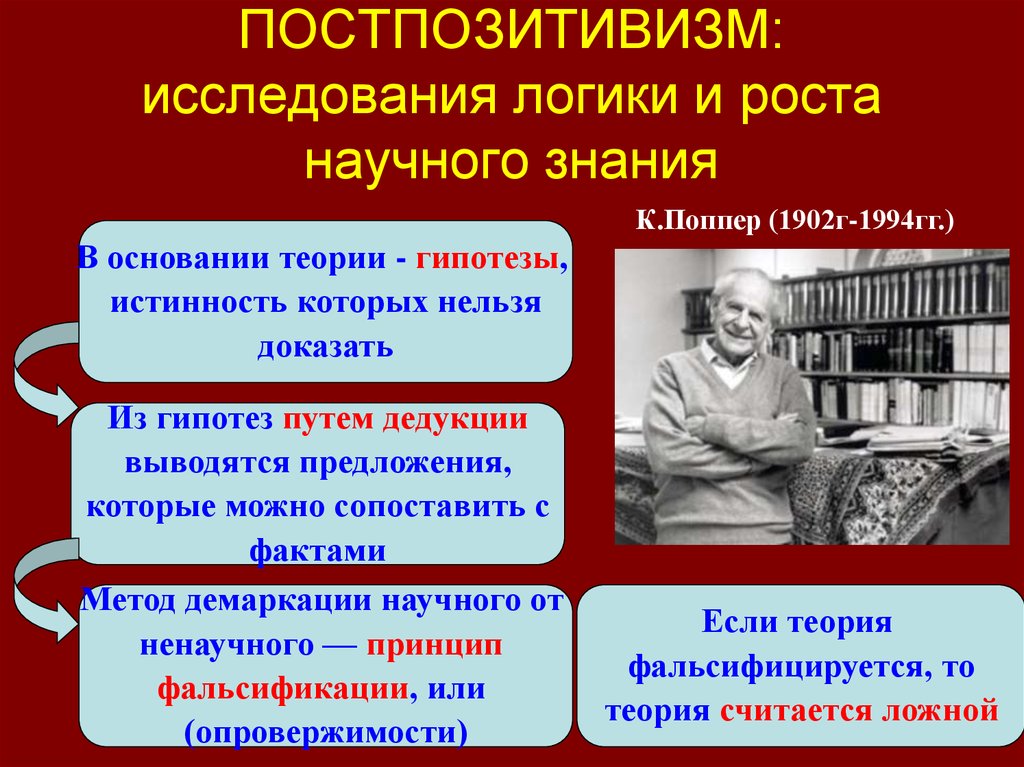 Постпозитивизм поппер. Поппер логика научного исследования.