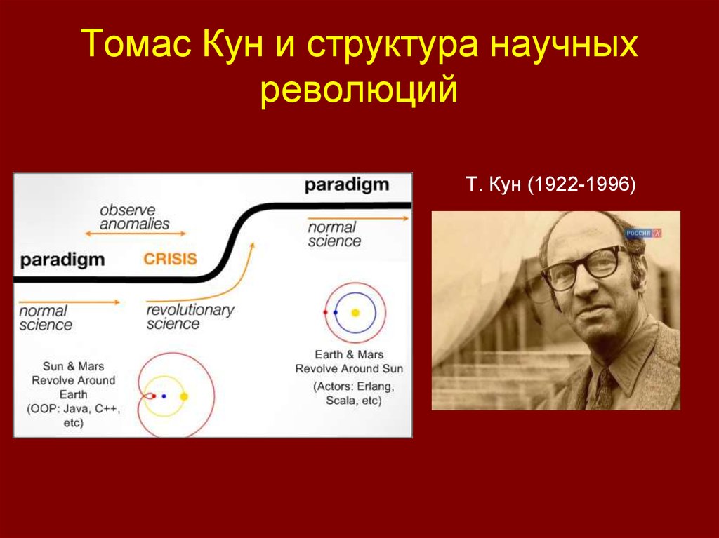 Кун научная революция кратко. Кун структура научных революций. Структура научных революций т куна.