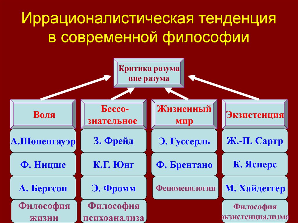 Современная западная философия кратко презентация