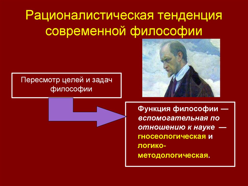 Условия современной философии. Направления современной философии. Тенденции современной философии. Основные направления современной философии. Западная рационалистическая философия.