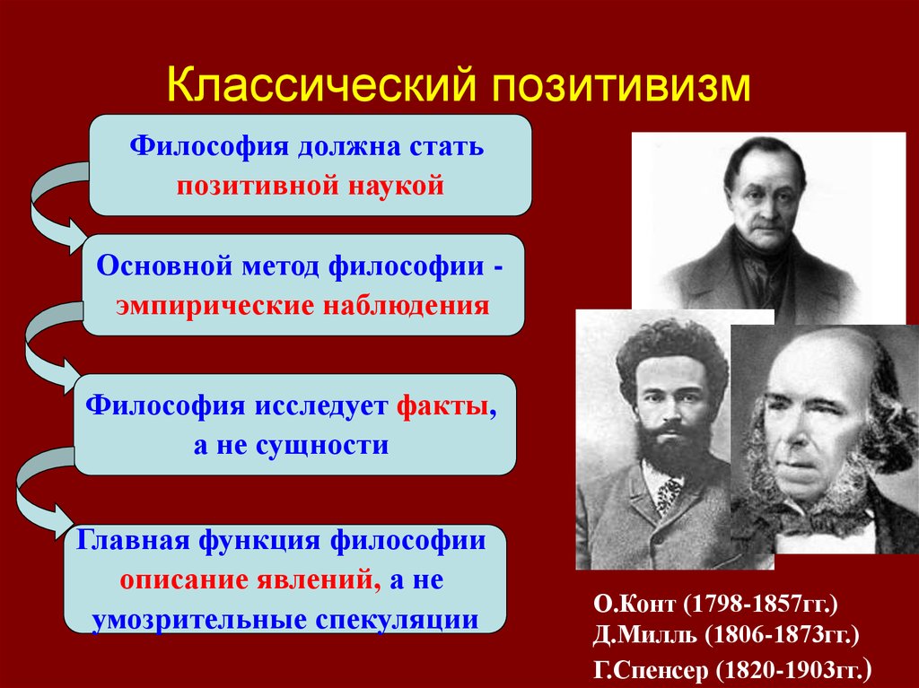 Сторонники считают. Представители раннего позитивизма. Классический позитивизм представители. Представители позитивизма в социологии. Представители позитивизма в философии.