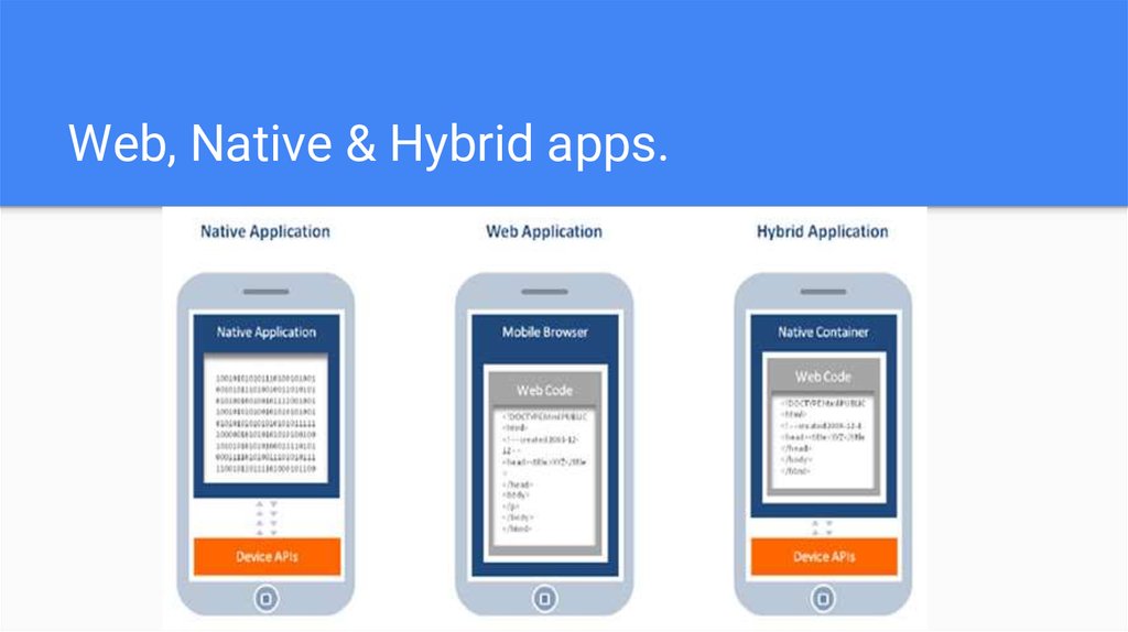 Что такое веб приложение. Нативные мобильные приложения. Нативные гибридные и веб приложения. Нативные приложения примеры. Нативное веб приложение пример.