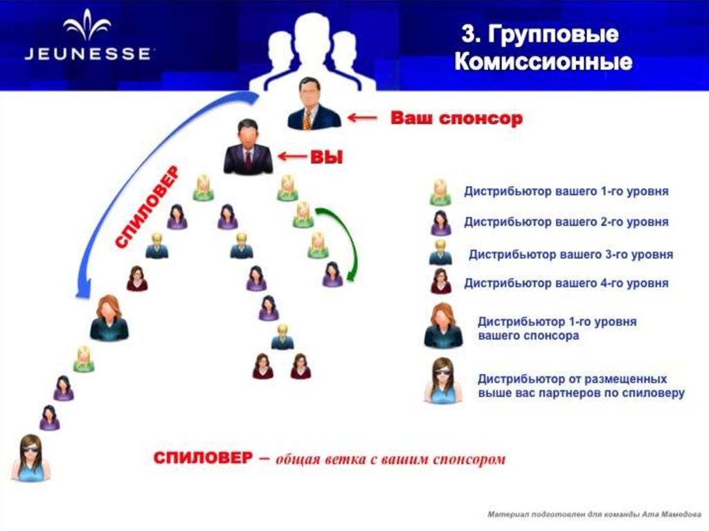 Маркетинг план глобал тренд для россии