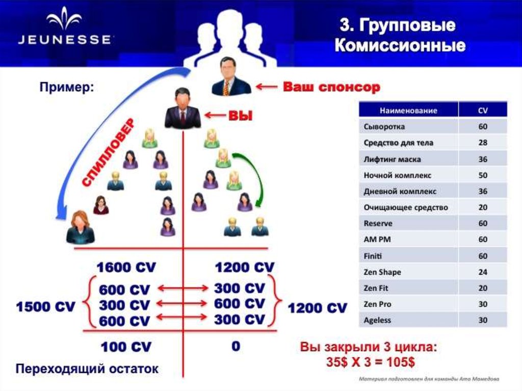 Сетевой маркетинг план маркетинг