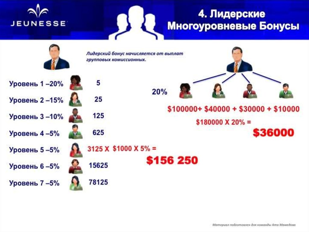 Маркетинг план глобал тренд для россии