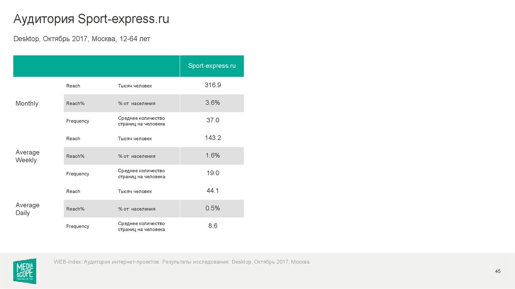 Аудитория Sport-express.ru