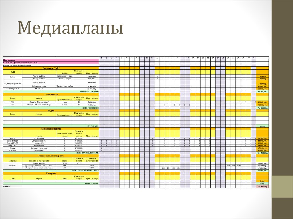 Медиа план или медиаплан