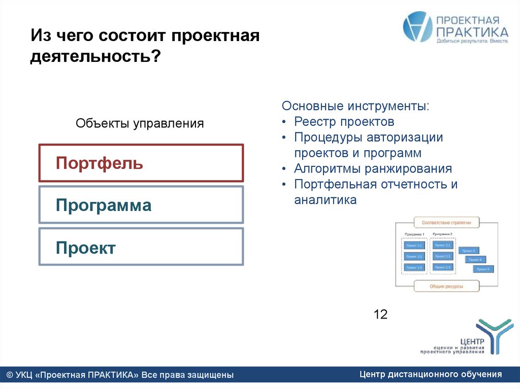 Что такое реестр. Из чего состоит проектная деятельность. Из чего состоит проектная работа. Регистры инструментов. Авторизация проекта - это.