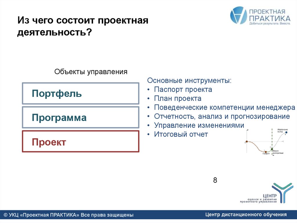 Из чего состоит план